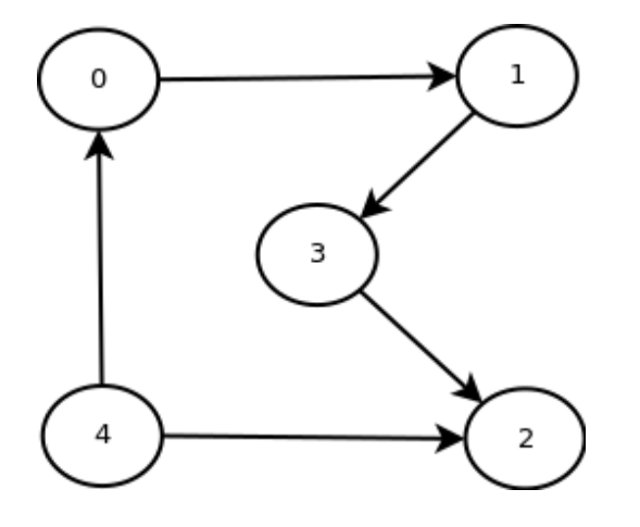 project1graph