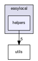 /home/marco/workspace/svn/Code/LS-Framework/cpp/working/include/easylocal/helpers