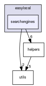 /home/marco/workspace/svn/Code/LS-Framework/cpp/working/include/easylocal/searchengines
