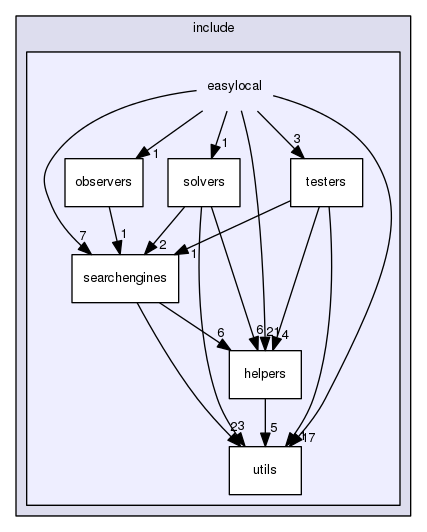 /home/marco/workspace/svn/Code/LS-Framework/cpp/working/include/easylocal