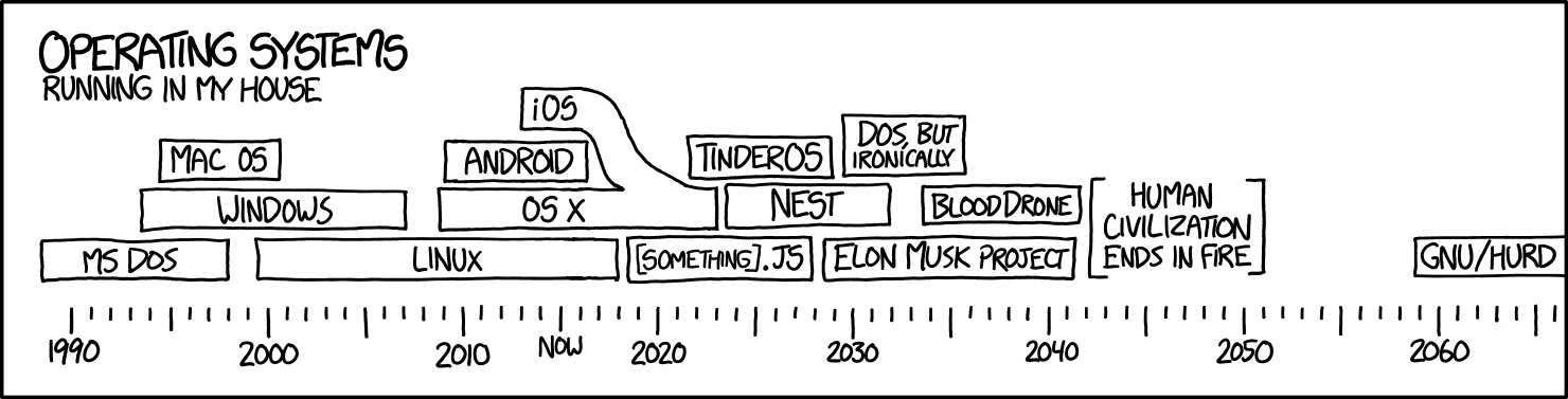 xkcd No. 1508