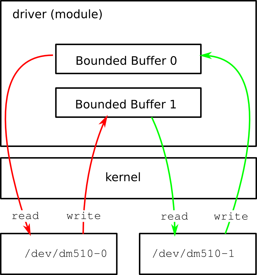 assign3